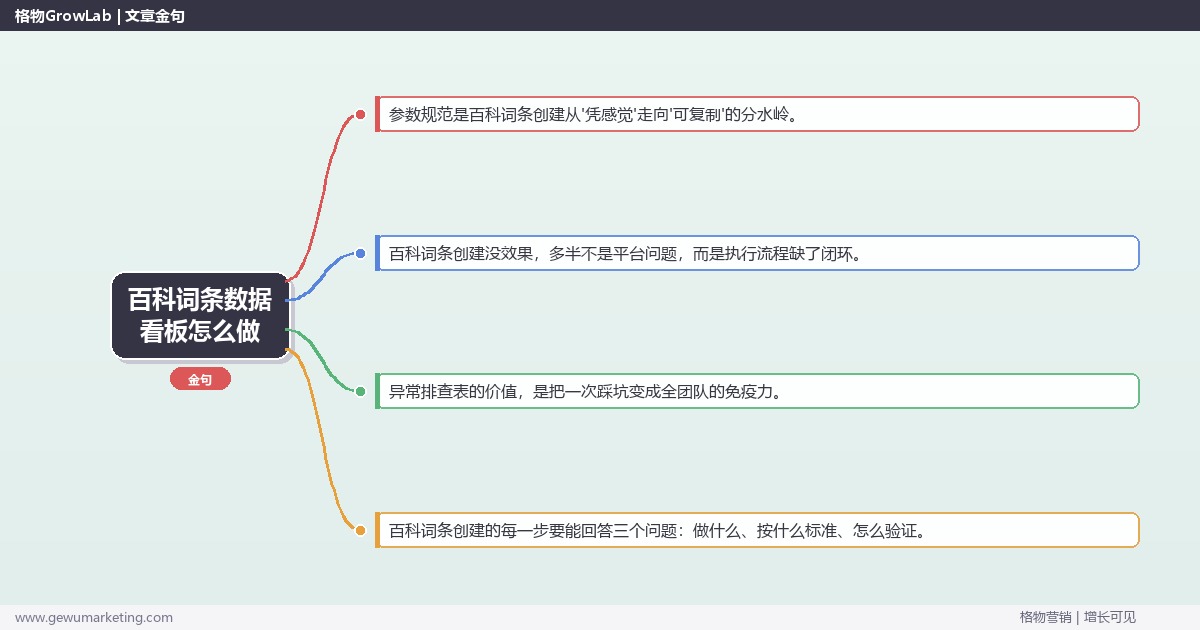 百科词条数据看板怎么做：从0到1的完整落地执行手册（步骤/参数/工具/排查）