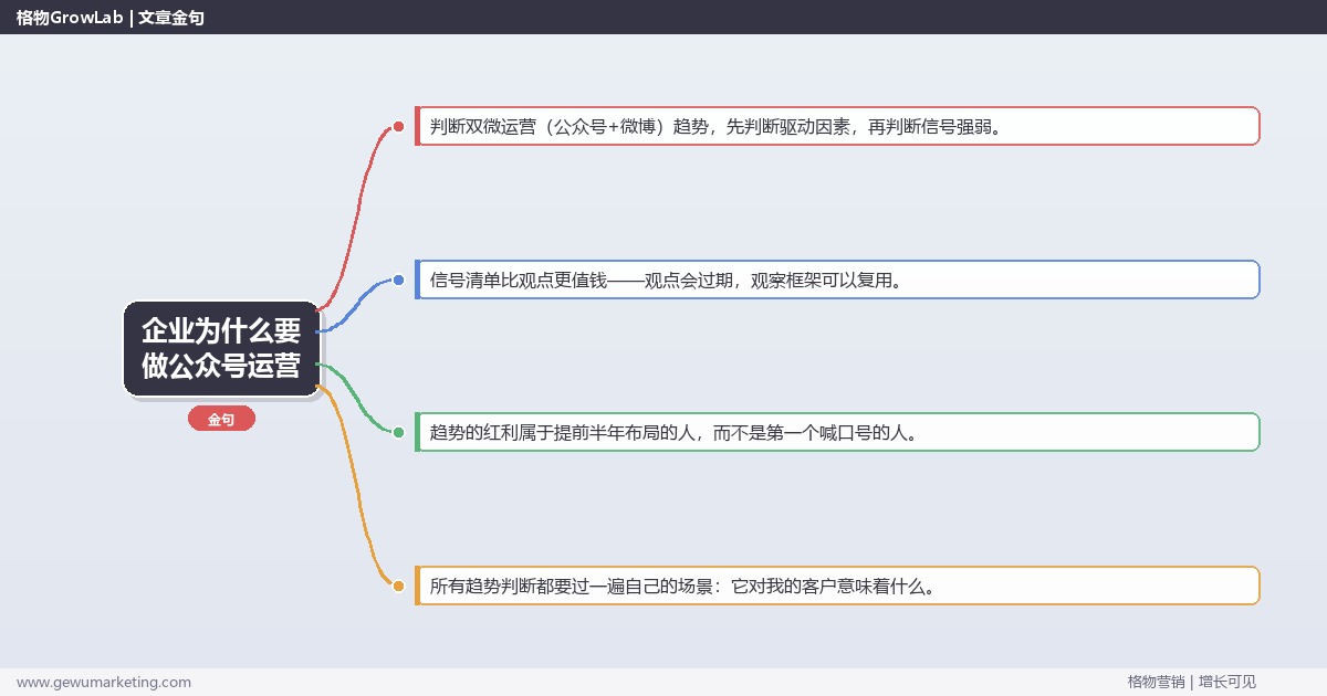 企业为什么要做公众号运营：趋势研判与应对策略（信号+场景+决策框架）