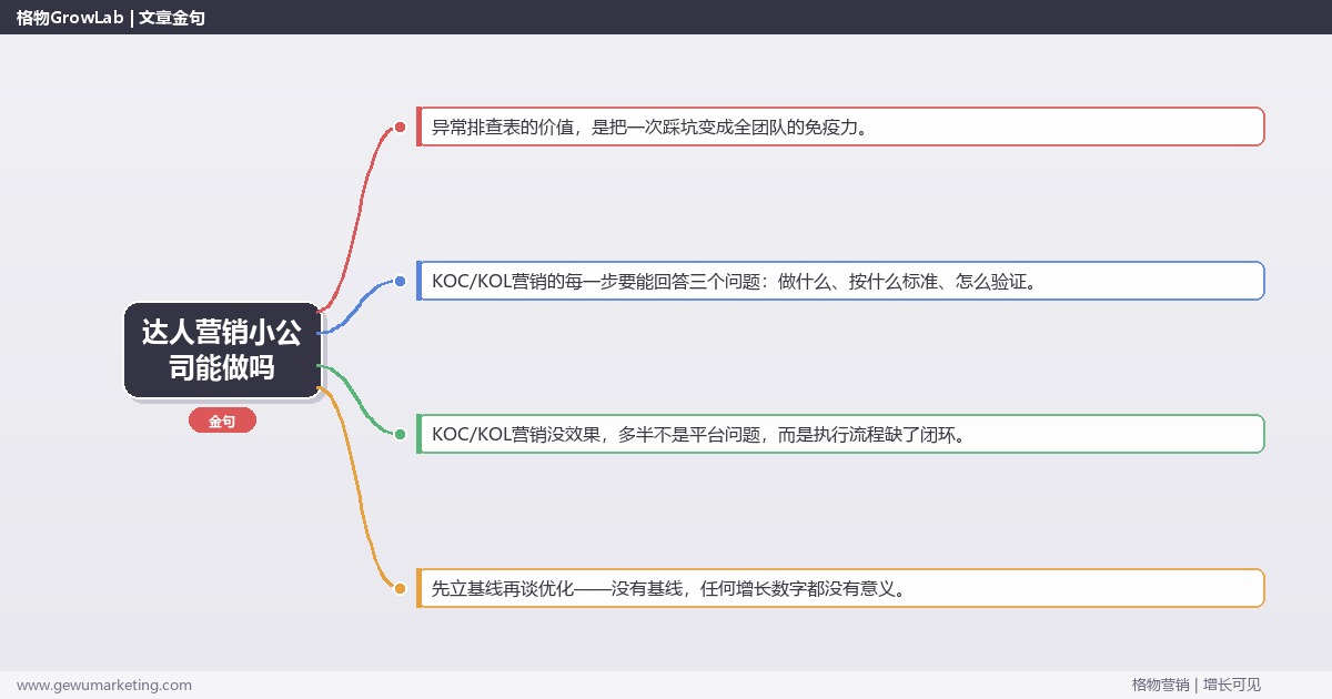 达人营销小公司能做吗：从0到1的完整落地执行手册（步骤/参数/工具/排查）