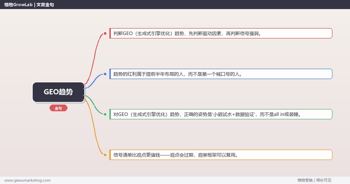 2026年GEO趋势：趋势研判与应对策略（信号+场景+决策框架）