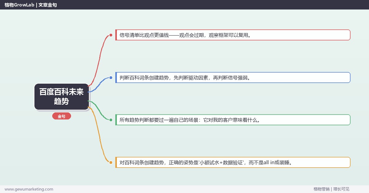 百度百科未来趋势：趋势研判与应对策略（信号+场景+决策框架）