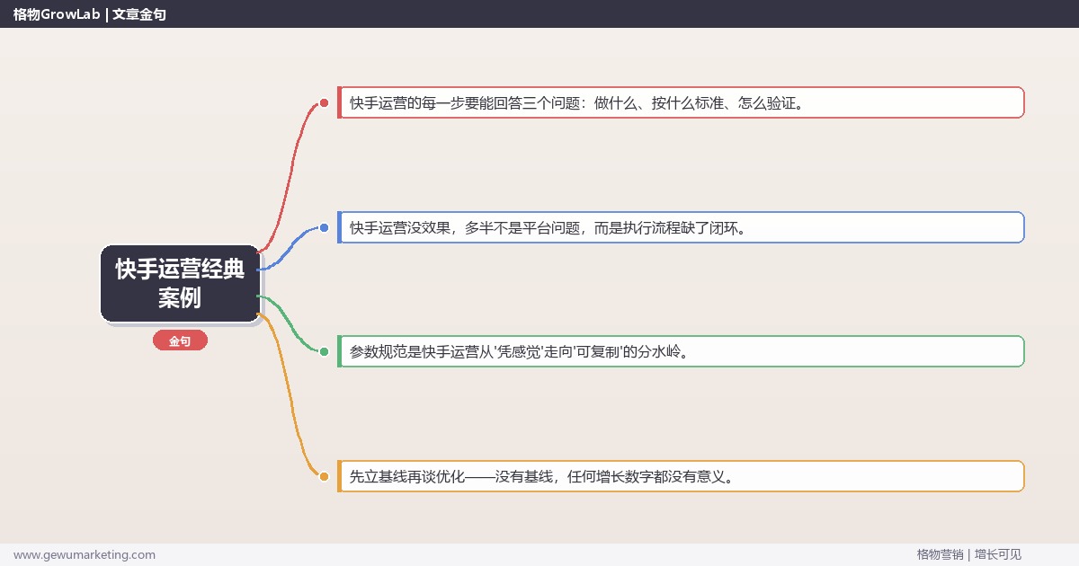 快手运营经典案例：从0到1的完整落地执行手册（步骤/参数/工具/排查）