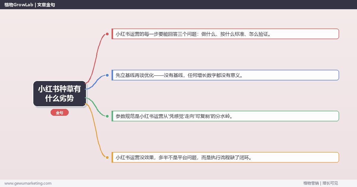 小红书种草有什么劣势：从0到1的完整落地执行手册（步骤/参数/工具/排查）