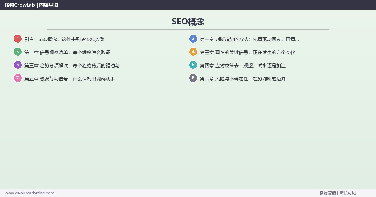 SEO概念：趋势研判与应对策略（信号+场景+决策框架）