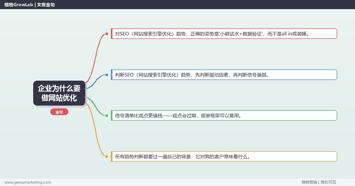 企业为什么要做网站优化：趋势研判与应对策略（信号+场景+决策框架）