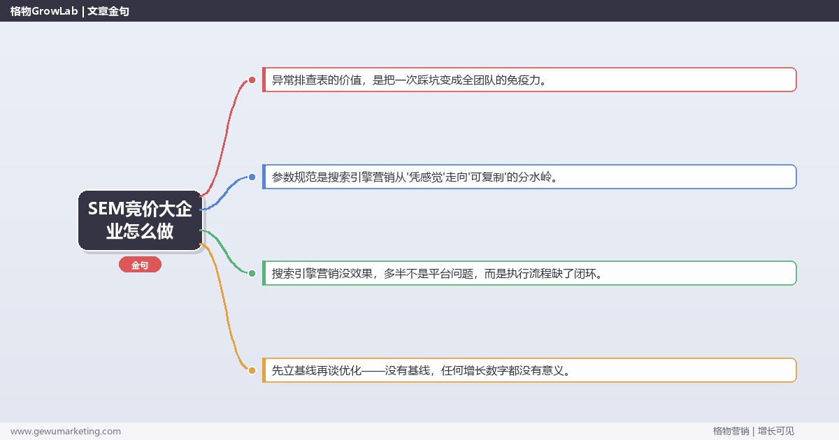 SEM竞价大企业怎么做：从0到1的完整落地执行手册（步骤/参数/工具/排查）
