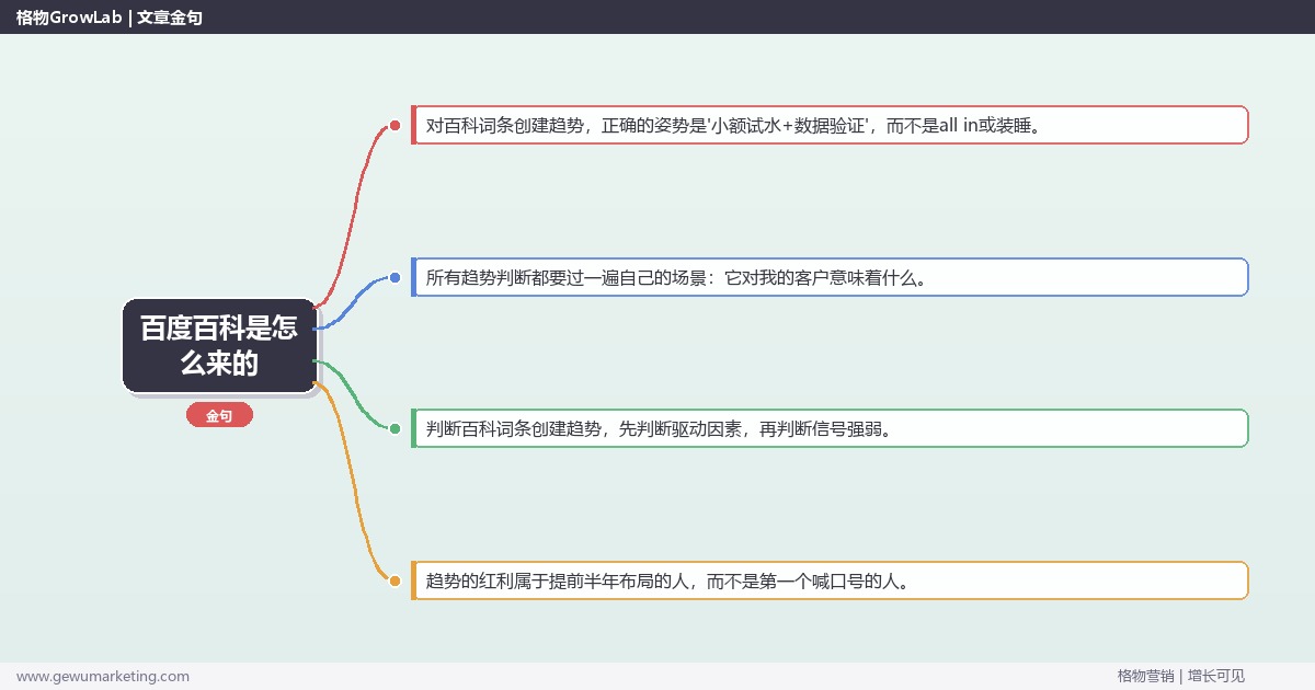 百度百科是怎么来的：趋势研判与应对策略（信号+场景+决策框架）