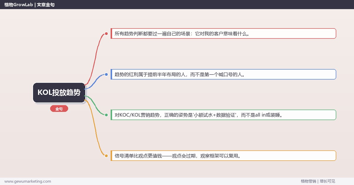 2026年KOL投放趋势：趋势研判与应对策略（信号+场景+决策框架）