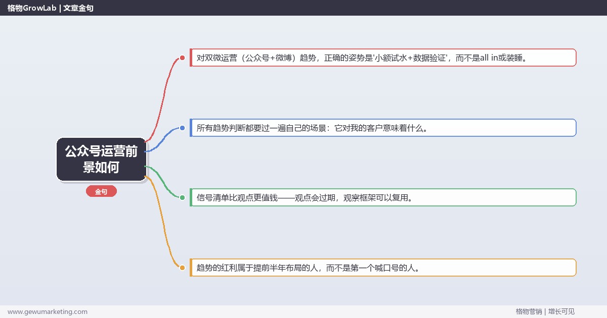 公众号运营前景如何：趋势研判与应对策略（信号+场景+决策框架）