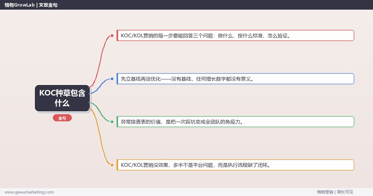 KOC种草包含什么：从0到1的完整落地执行手册（步骤/参数/工具/排查）