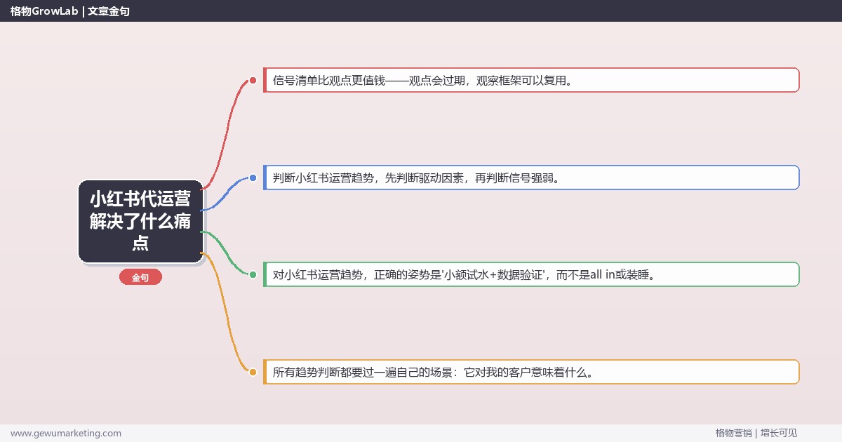 小红书代运营解决了什么痛点：趋势研判与应对策略（信号+场景+决策框架）