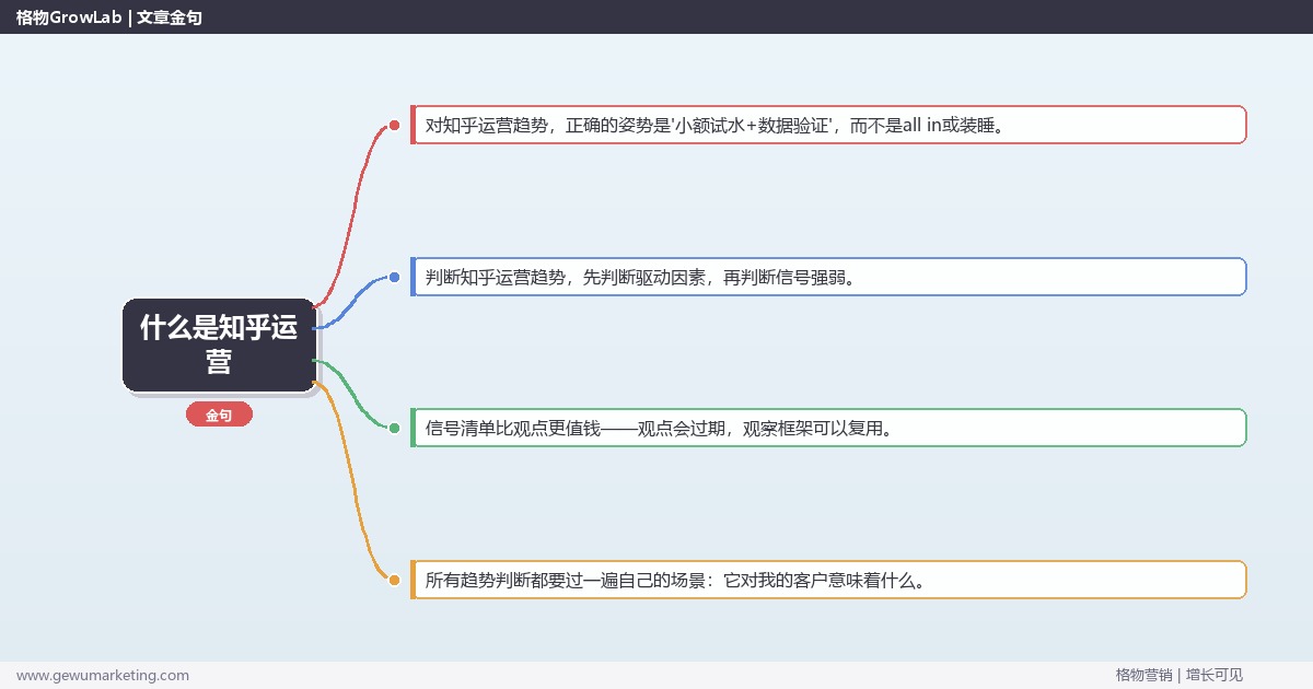 什么是知乎运营：趋势研判与应对策略（信号+场景+决策框架）