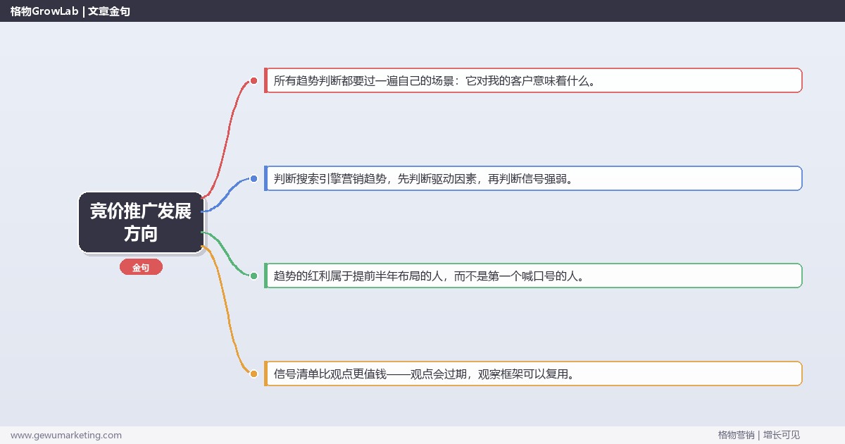 竞价推广发展方向：趋势研判与应对策略（信号+场景+决策框架）