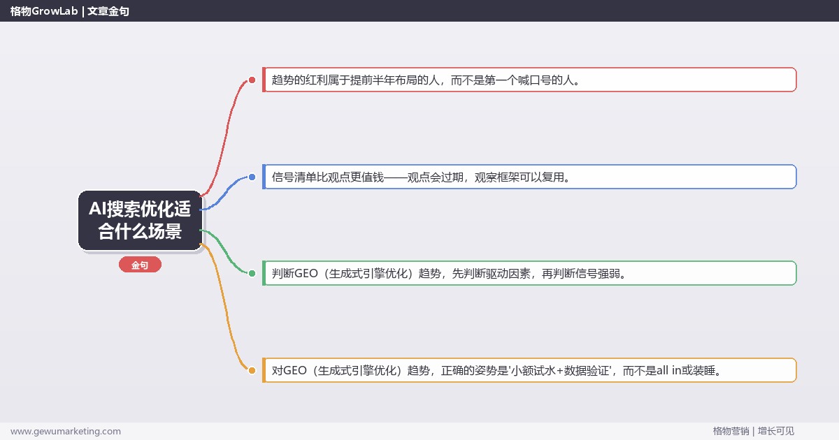 AI搜索优化适合什么场景：趋势研判与应对策略（信号+场景+决策框架）