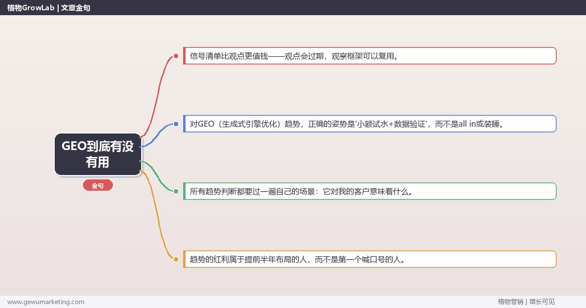 GEO到底有没有用：趋势研判与应对策略（信号+场景+决策框架）