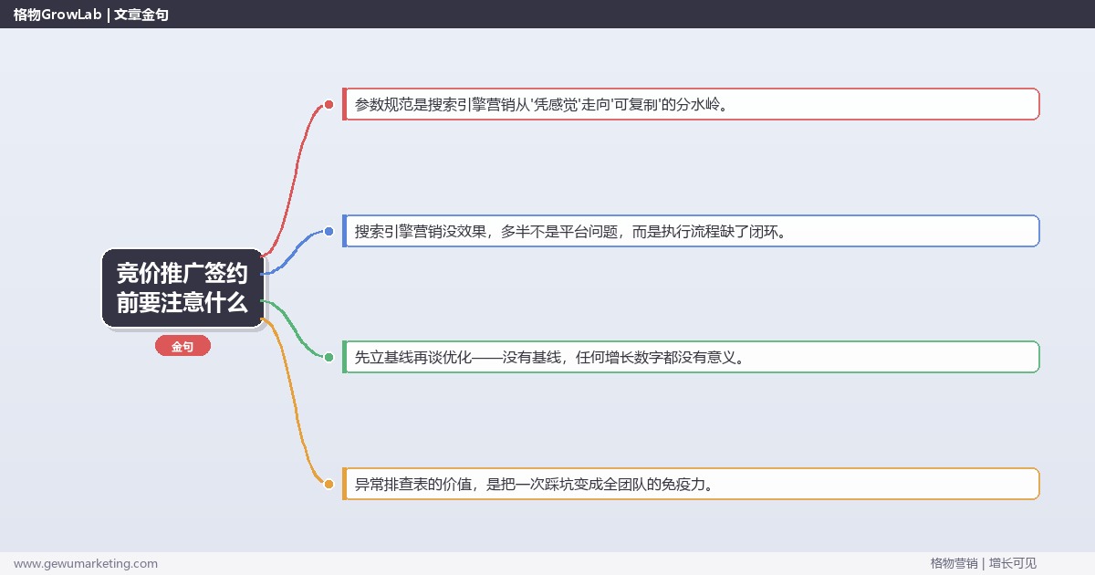 竞价推广签约前要注意什么：从0到1的完整落地执行手册（步骤/参数/工具/排查）