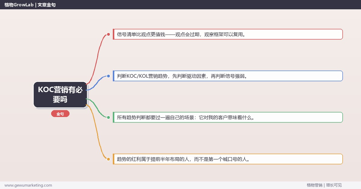 KOC营销有必要吗：趋势研判与应对策略（信号+场景+决策框架）