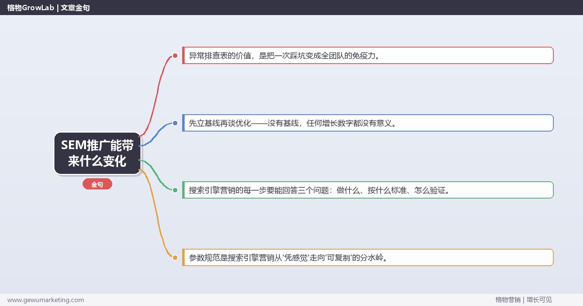 SEM推广能带来什么变化：从0到1的完整落地执行手册（步骤/参数/工具/排查）