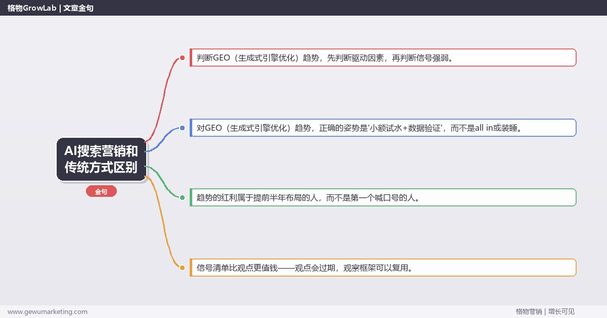 AI搜索营销和传统方式区别：趋势研判与应对策略（信号+场景+决策框架）