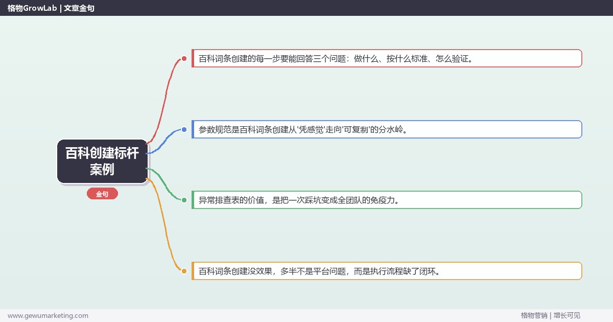 百科创建标杆案例：从0到1的完整落地执行手册（步骤/参数/工具/排查）