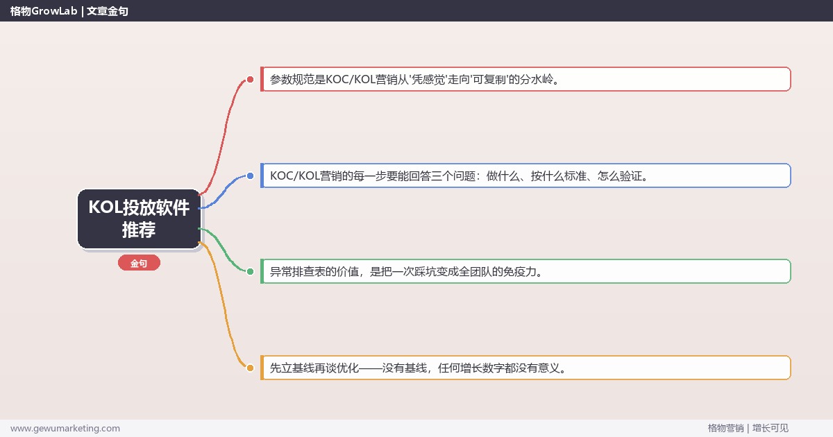 KOL投放软件推荐：从0到1的完整落地执行手册（步骤/参数/工具/排查）
