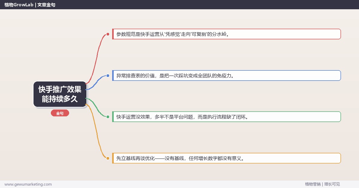 快手推广效果能持续多久：从0到1的完整落地执行手册（步骤/参数/工具/排查）
