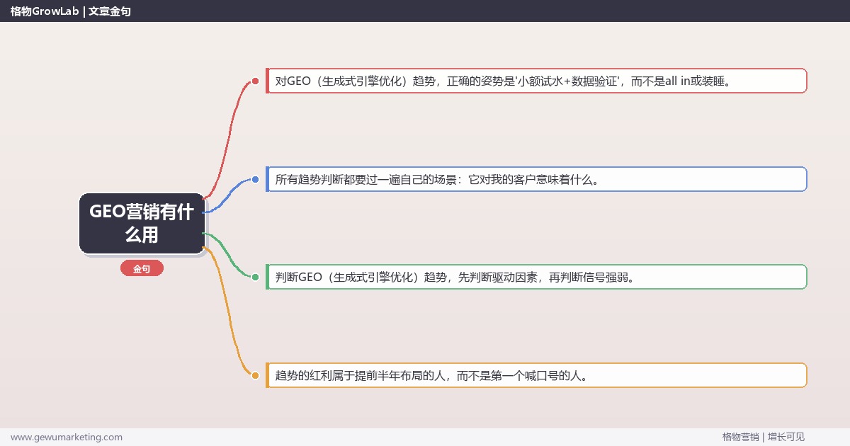 GEO营销有什么用：趋势研判与应对策略（信号+场景+决策框架）