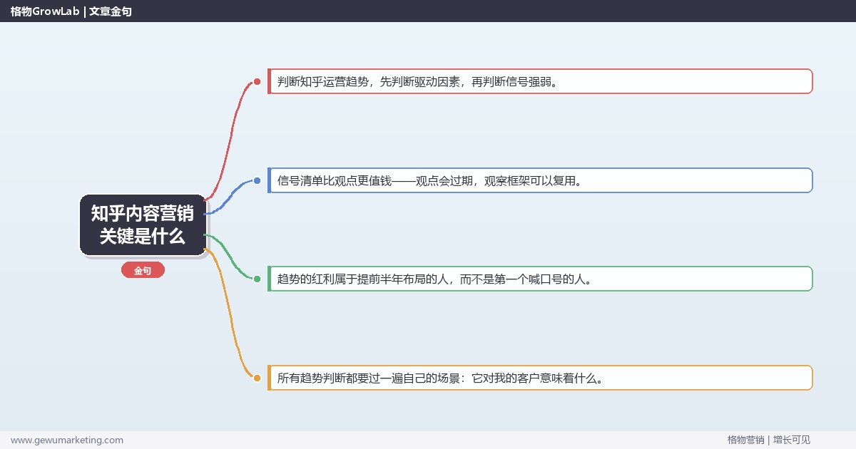 知乎内容营销关键是什么：趋势研判与应对策略（信号+场景+决策框架）