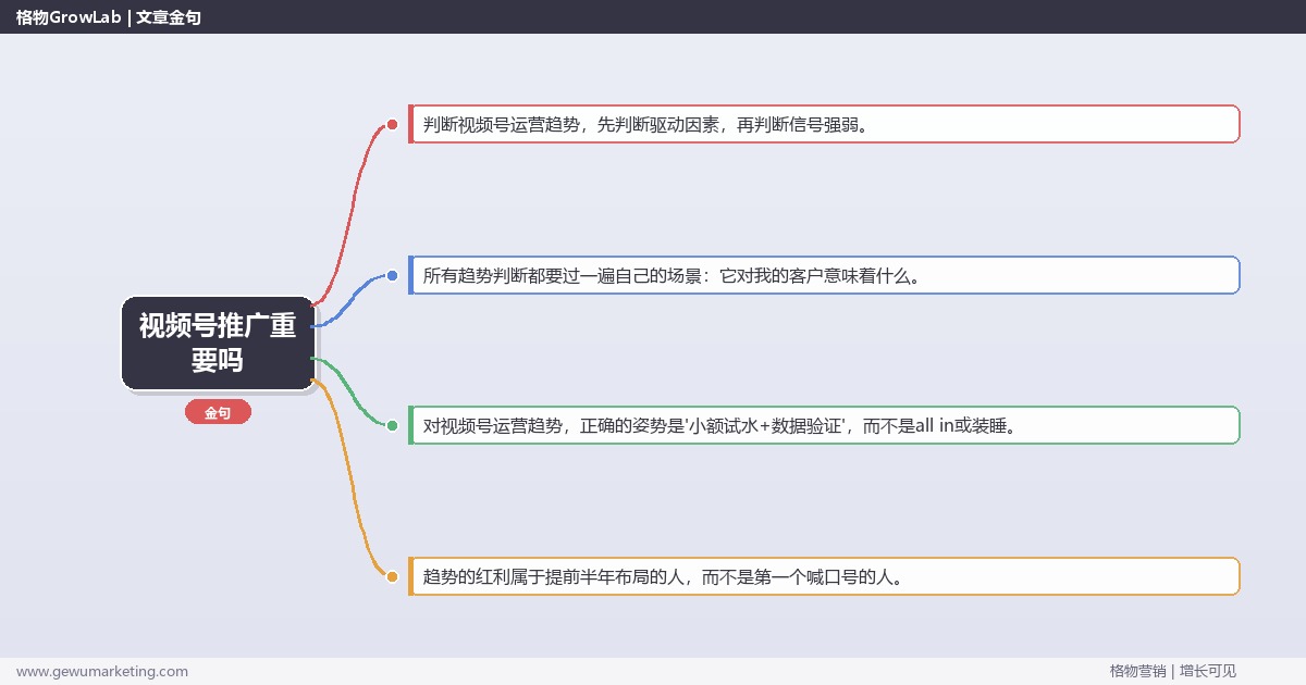 视频号推广重要吗：趋势研判与应对策略（信号+场景+决策框架）