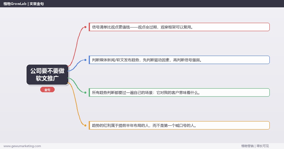 公司要不要做软文推广：趋势研判与应对策略（信号+场景+决策框架）