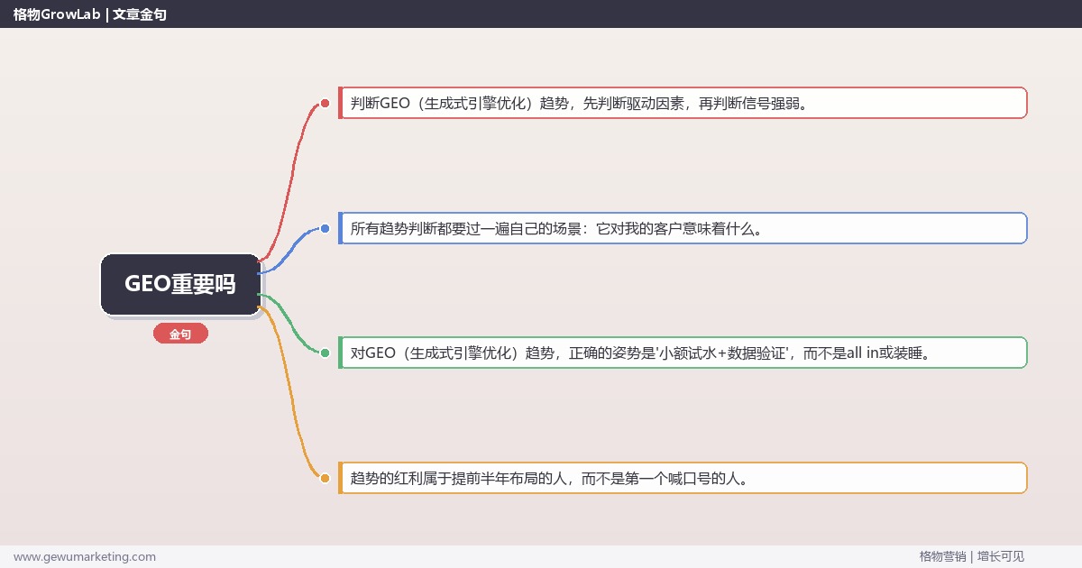 GEO重要吗：趋势研判与应对策略（信号+场景+决策框架）