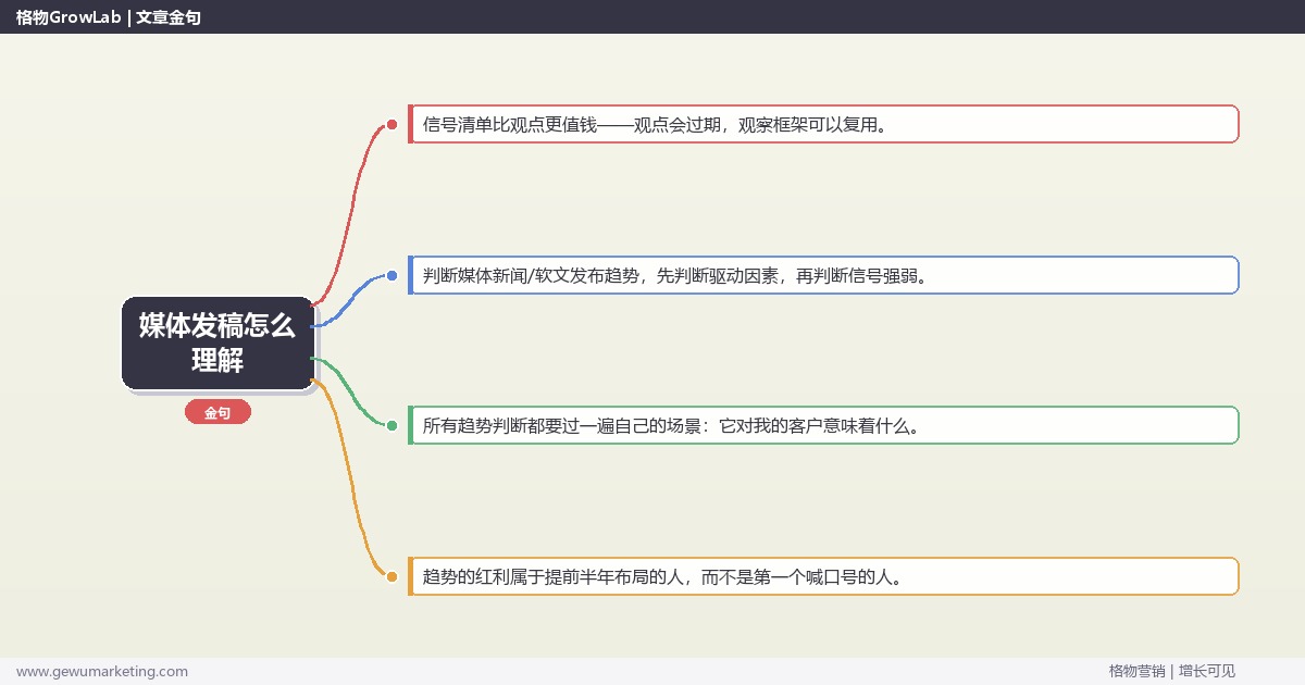 媒体发稿怎么理解：趋势研判与应对策略（信号+场景+决策框架）