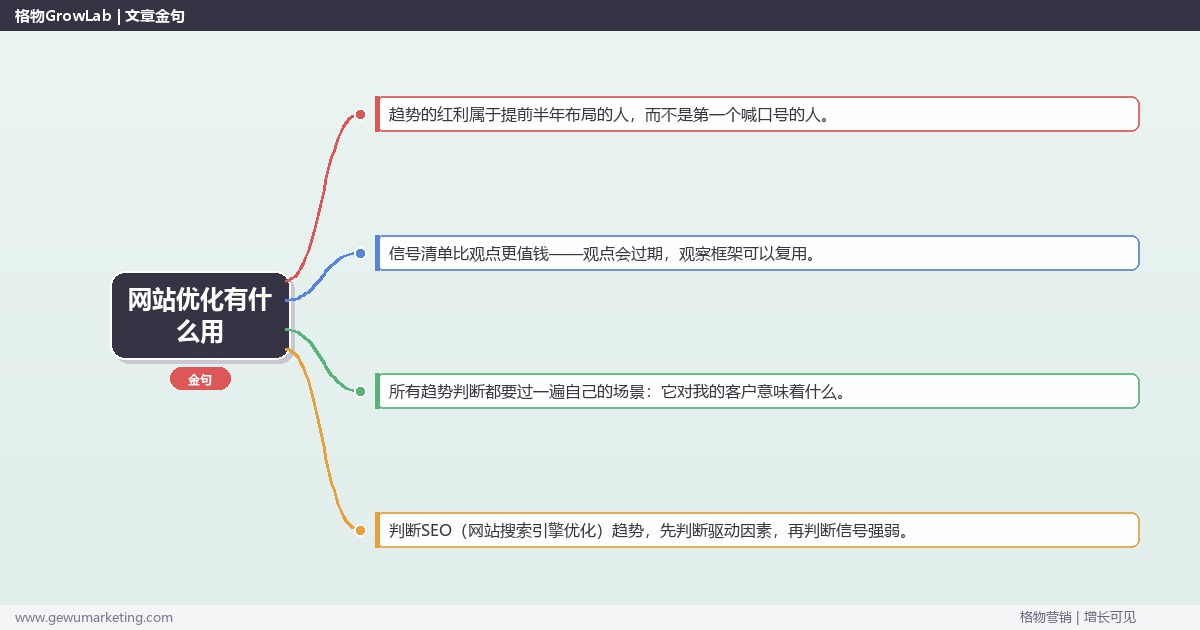 网站优化有什么用：趋势研判与应对策略（信号+场景+决策框架）