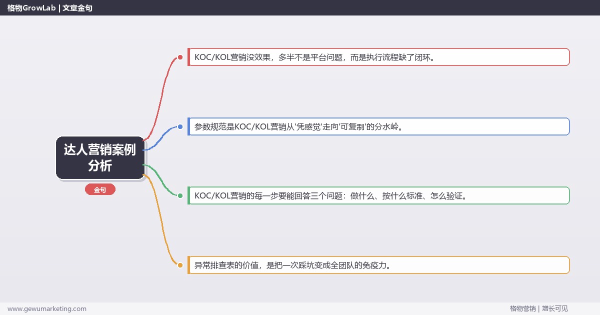 达人营销案例分析：从0到1的完整落地执行手册（步骤/参数/工具/排查）