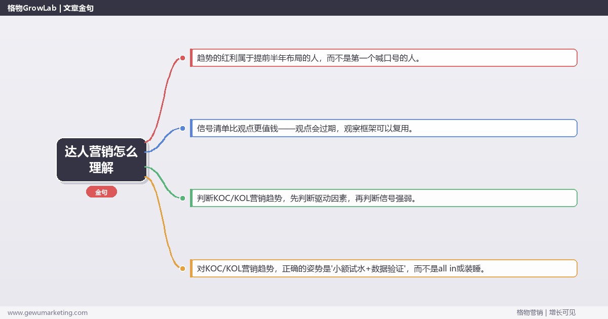 达人营销怎么理解：趋势研判与应对策略（信号+场景+决策框架）