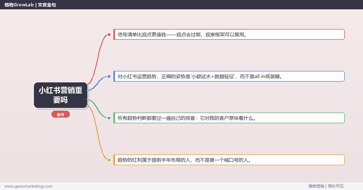 小红书营销重要吗：趋势研判与应对策略（信号+场景+决策框架）