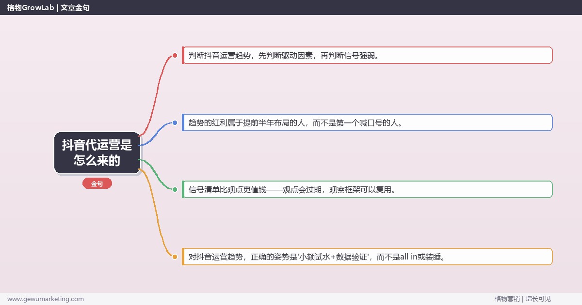 抖音代运营是怎么来的：趋势研判与应对策略（信号+场景+决策框架）