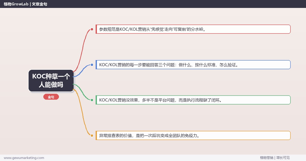 KOC种草一个人能做吗：从0到1的完整落地执行手册（步骤/参数/工具/排查）