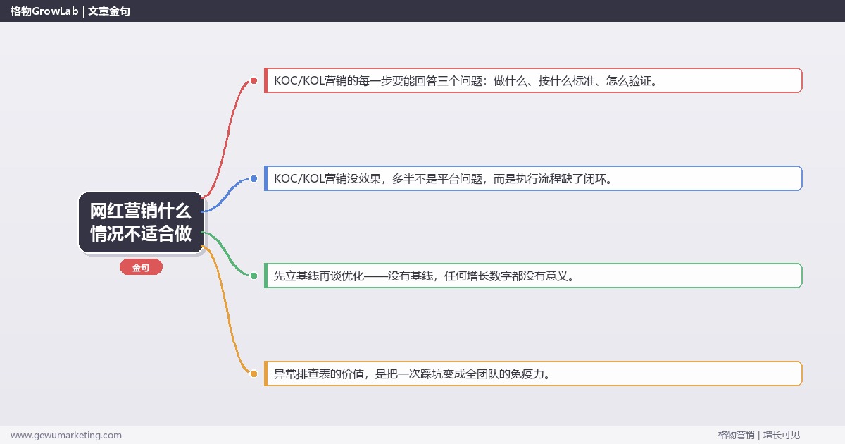 网红营销什么情况不适合做：从0到1的完整落地执行手册（步骤/参数/工具/排查）