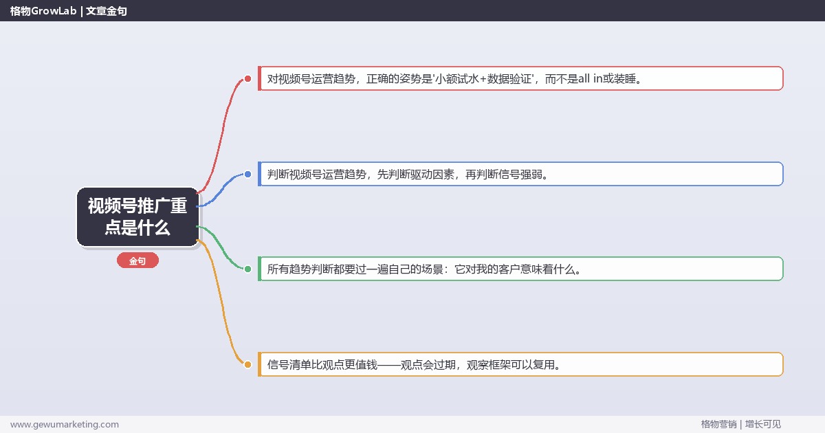 视频号推广重点是什么：趋势研判与应对策略（信号+场景+决策框架）