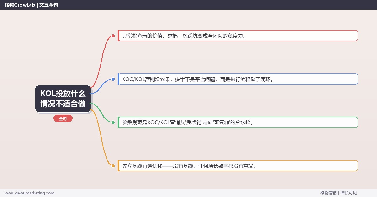 KOL投放什么情况不适合做：从0到1的完整落地执行手册（步骤/参数/工具/排查）