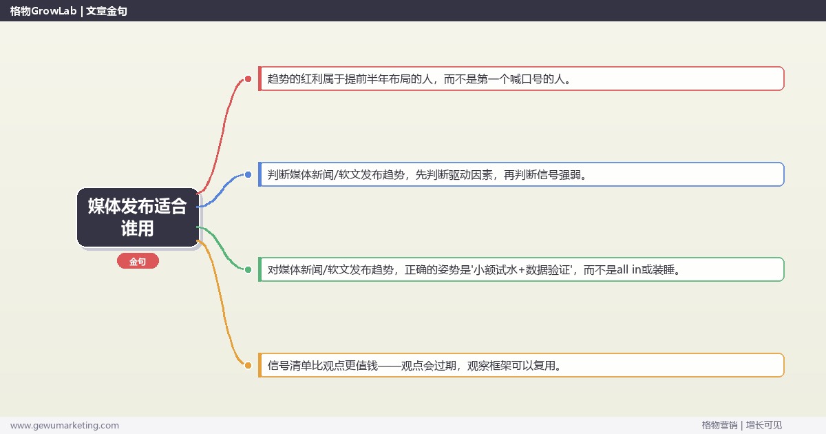 媒体发布适合谁用：趋势研判与应对策略（信号+场景+决策框架）