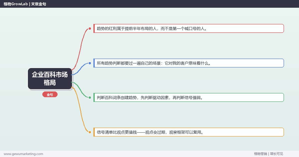 企业百科市场格局：趋势研判与应对策略（信号+场景+决策框架）