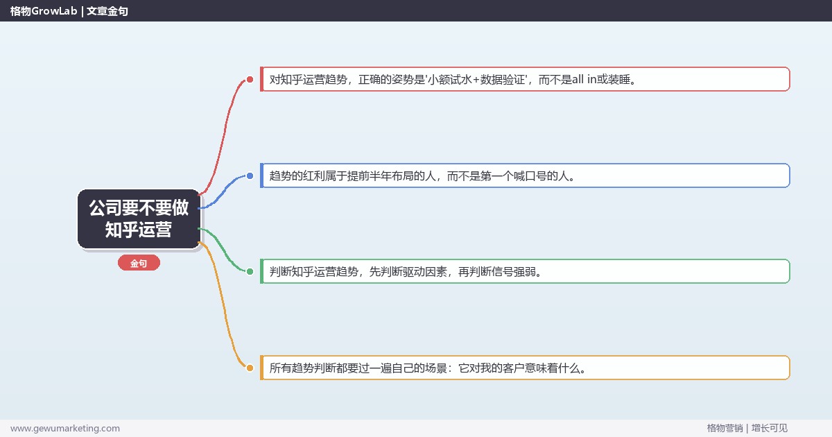 公司要不要做知乎运营：趋势研判与应对策略（信号+场景+决策框架）