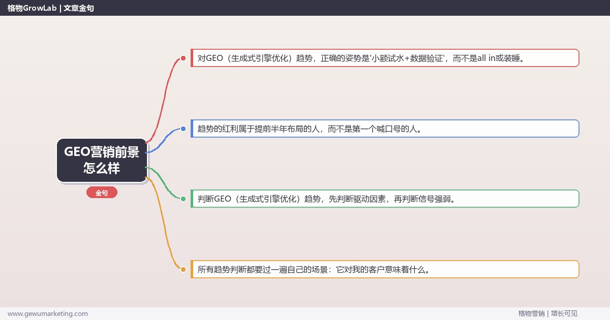 GEO营销前景怎么样：趋势研判与应对策略（信号+场景+决策框架）