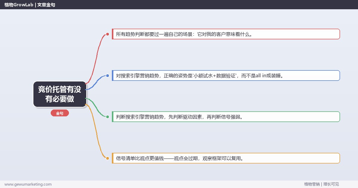 竞价托管有没有必要做：趋势研判与应对策略（信号+场景+决策框架）