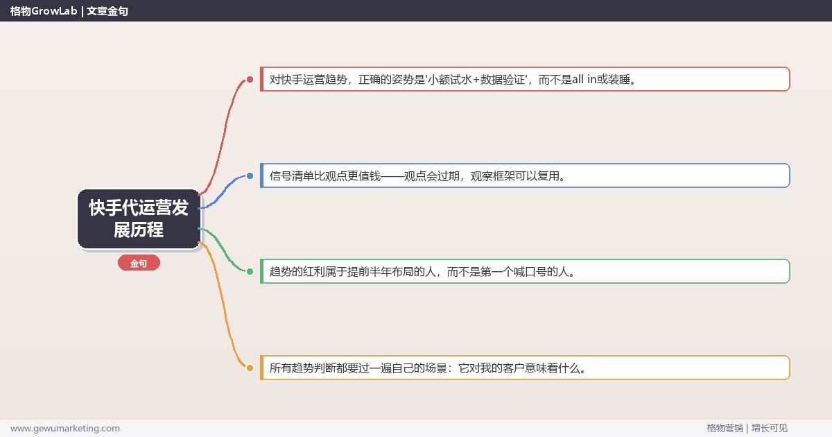 快手代运营发展历程：趋势研判与应对策略（信号+场景+决策框架）