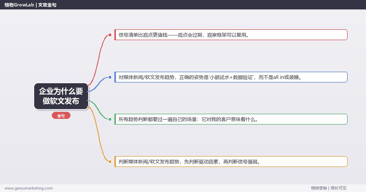 企业为什么要做软文发布：趋势研判与应对策略（信号+场景+决策框架）