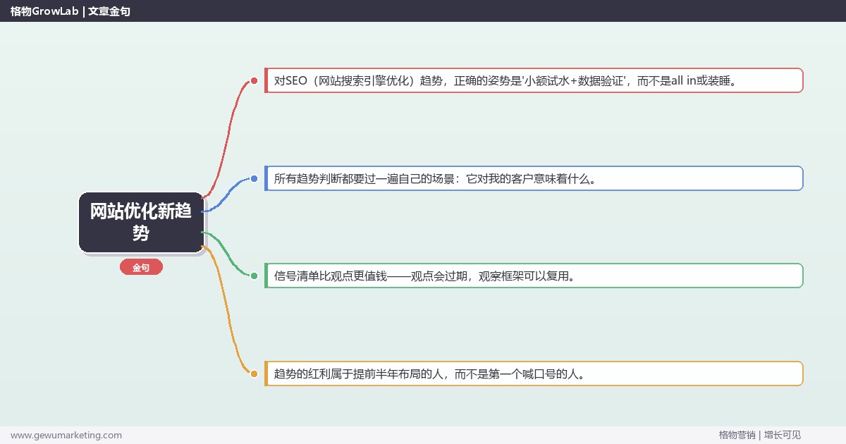 网站优化新趋势：趋势研判与应对策略（信号+场景+决策框架）