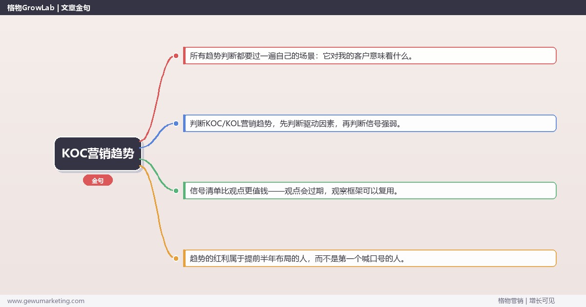 2026年KOC营销趋势：趋势研判与应对策略（信号+场景+决策框架）